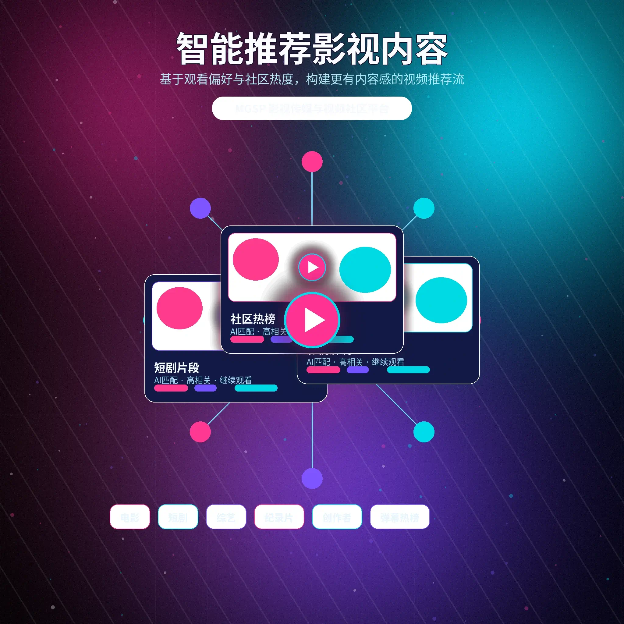 蘑菇视频兴趣匹配频道